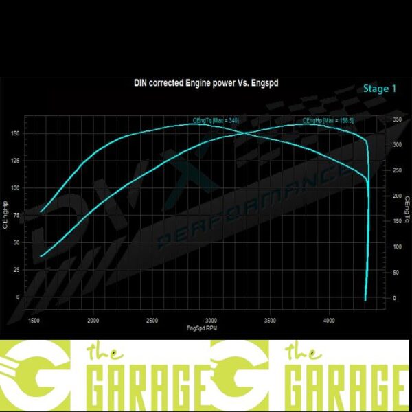 Toyota - 2012 -> ... - 2.0 D4D - 124HP - Stage 1