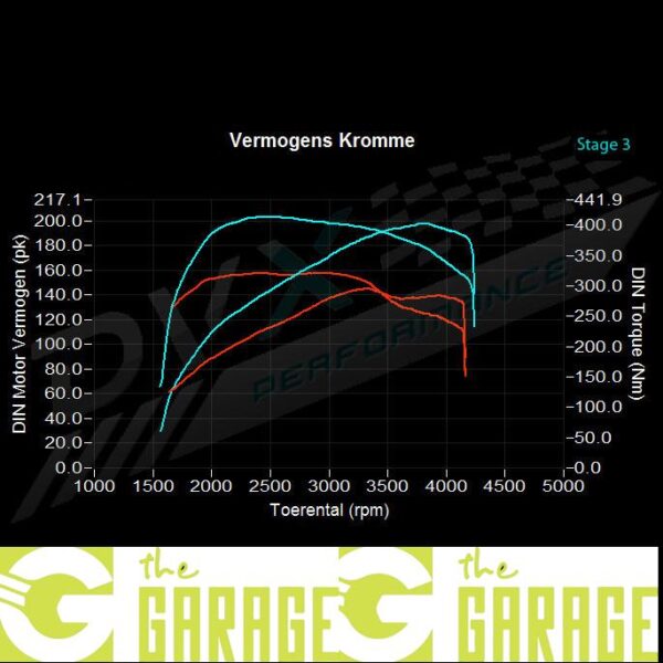 Audi - 8P -2003 ->2008 - 2.0 TDi DPF - 140HP - Stage 3