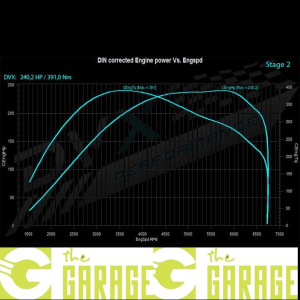 Peugeot - Ph2 2013 ->... - 1.6 THP - 200HP - Stage 2