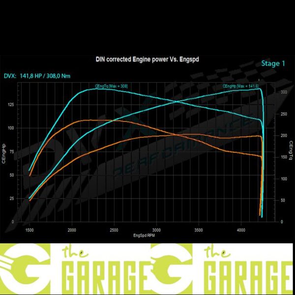 Renault - 2001 ->2012 - 1.2 TCE - 100HP - Stage 1