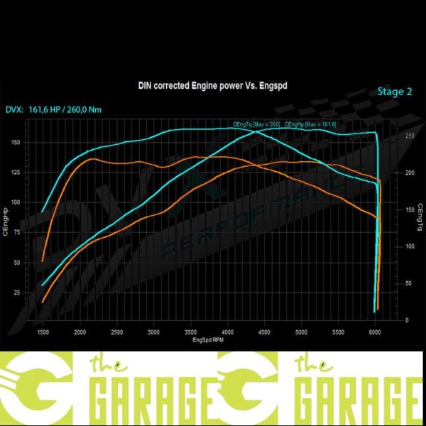 Volkswagen - 09/2005 ->2010 - 1.4 TSi - 122HP - Stage 2