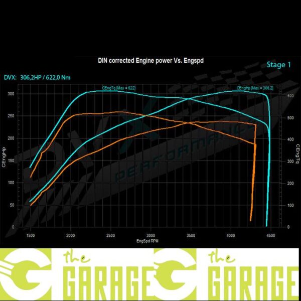 BMW - E90 -2005 ->2010 - 330d - 245HP - Stage 1