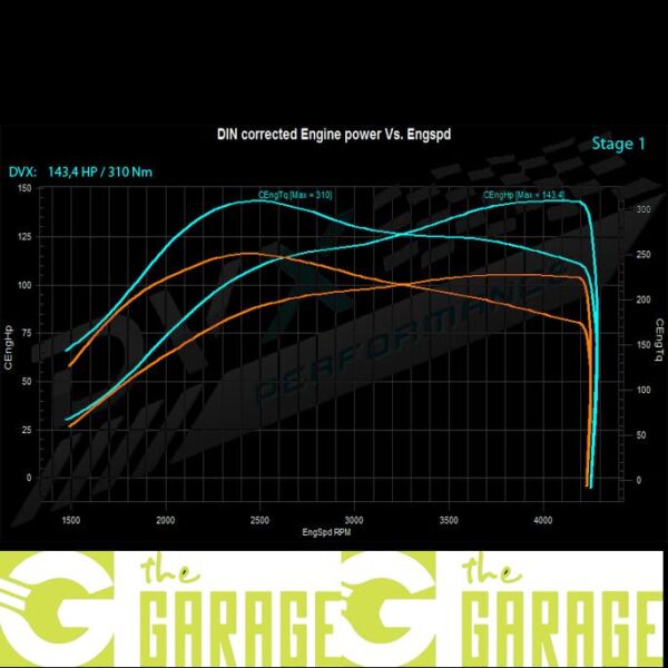 Ford - 2006 ->2010 - 2.2 TDCi - 175HP - Stage 1