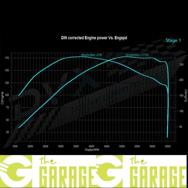 Opel - Cascada - 1.4 T - 140HP - Stage 1