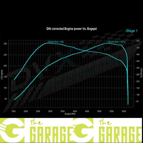 Alfa romeo - 2016 - 2019 - 2.0 TB - 200HP - Stage 1