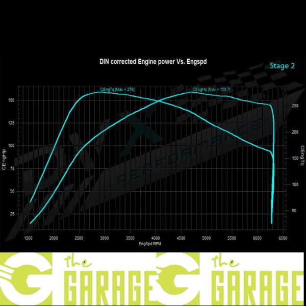 Audi - 8X - 2015 -> 2018 - 1.0 TFSi - 95HP - Stage 2