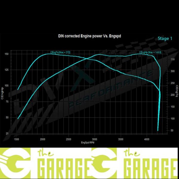 Fiat - 2016 - 2020 - 1.6 Mjet - 95HP - Stage 1