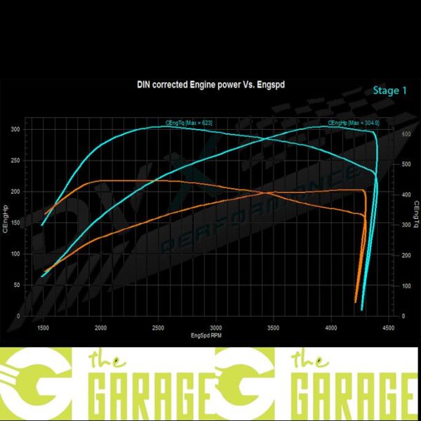 BMW - F1x - 2010 ->10/2016 - 525d - 204HP - Stage 1