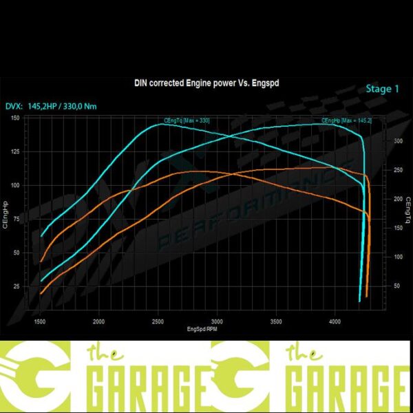 Kia - 2010 ->2012 - 1.6 CRDi - 115HP - Stage 1