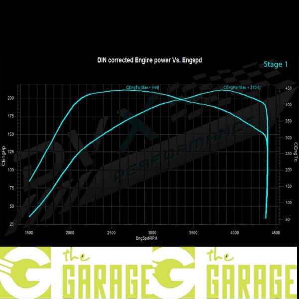 Ford - MK3 FL - 2015 -> 2018 - 2.0 TDCi - 150HP - Stage 1