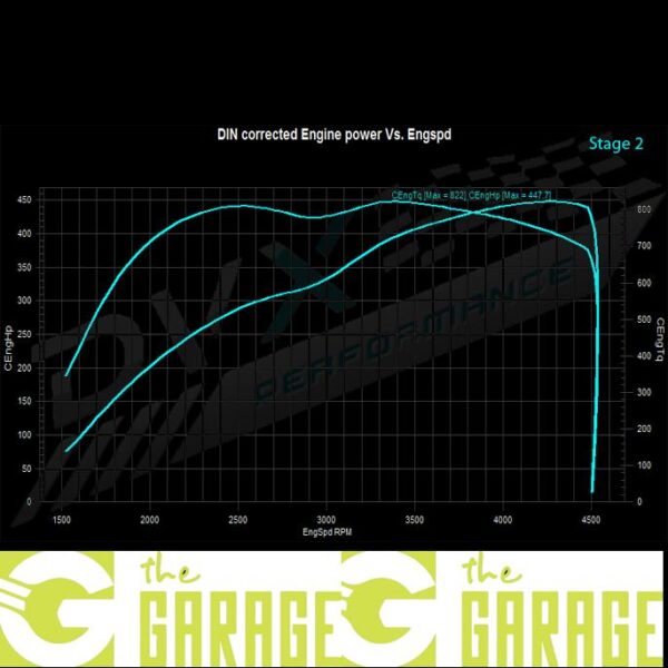 BMW - F15 - end 2013 -> 2018 - M50D - 381HP - Stage 2