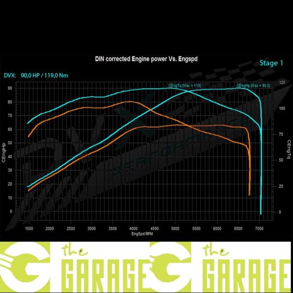 Ford - MK6 - 2008 ->2012 - 1.25i Duratec - 82HP - Stage 1