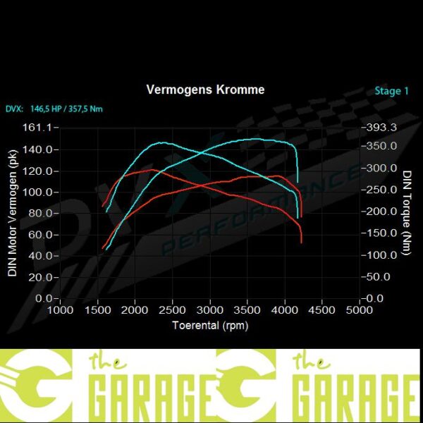 Ford - 2001 ->2004 - 1.8 TDCi - 100HP - Stage 1