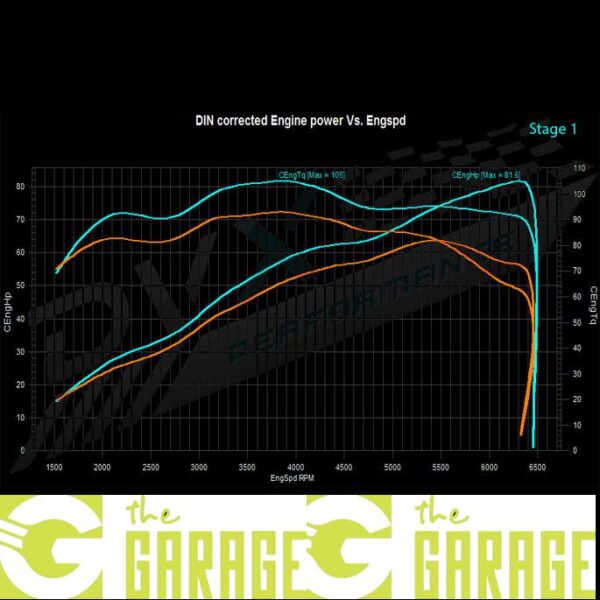 Volkswagen - 2016 ->... - 1.0i - 60HP - Stage 1