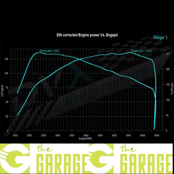 Audi - GA MK1 2016 - 2019 - 1.0 TFSi - 116HP - Stage 1