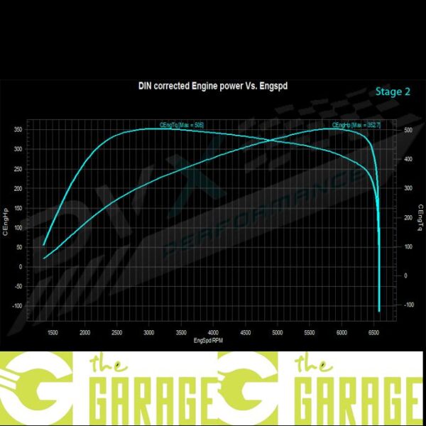 Cupra - Formentor - 2.0 TSi - 245HP - Stage 2