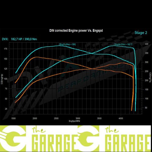 Volkswagen - Sharan -07/2000 ->2010 - 1.9 TDi - 130HP - Stage 2