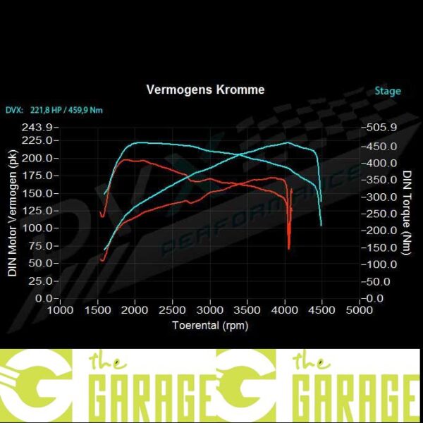 Saab - 2007 ->2010 - 1.9 TTiD - 180HP - Stage 1