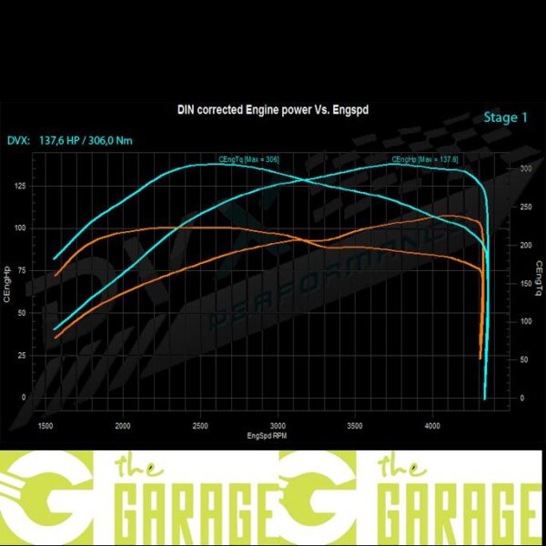 Seat - Cordoba - 1.9 TDi - 90HP - Stage 1