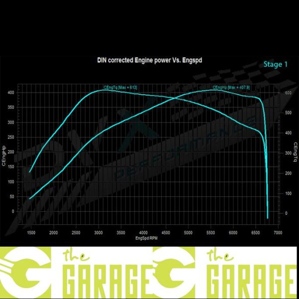 BMW - G32 - 2016 ->... - 540i - 340HP - Stage 1