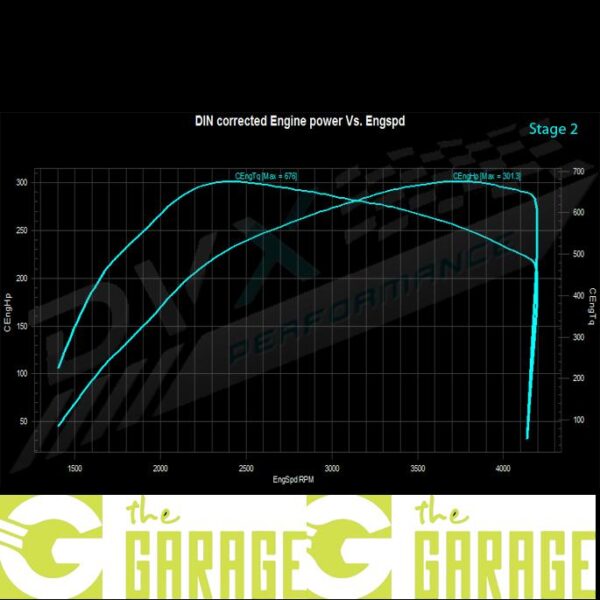 Volkswagen - 7P MK1 - 2010 -> 2014 - 3.0 TDi - 204HP - Stage 2