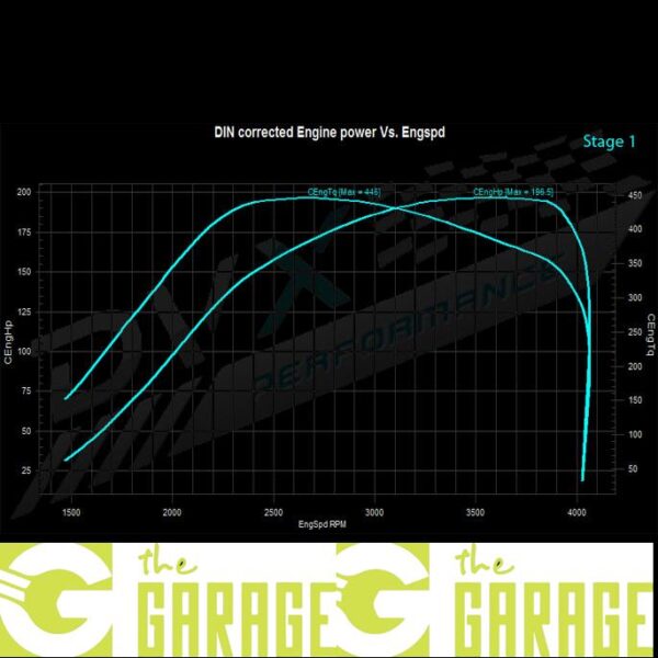 Mercedes - W639 2010 -> 2014 - 110 CDi - 95HP - Stage 1