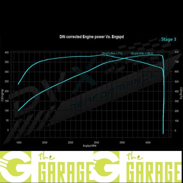 BMW - E90 -2005 ->2010 - 335d - 286HP - Stage 3