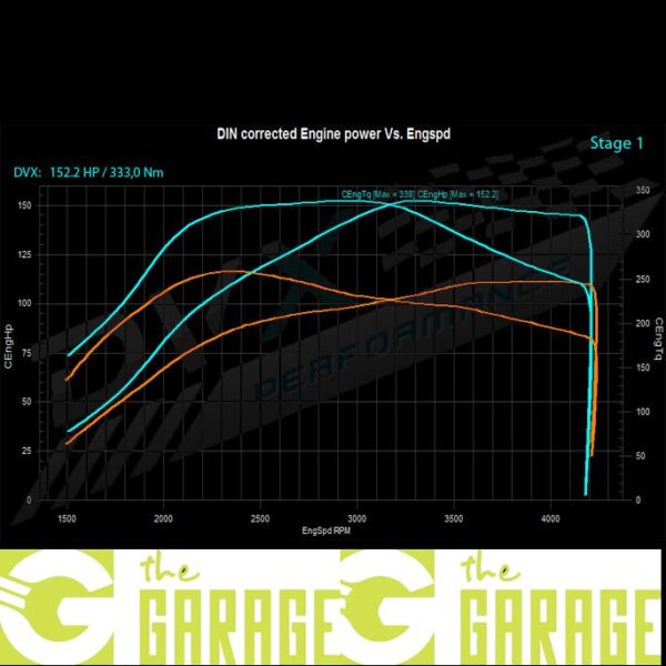 Ford - MK2 - 2004 ->2010 - 1.6 TDCi - 109HP - Stage 1