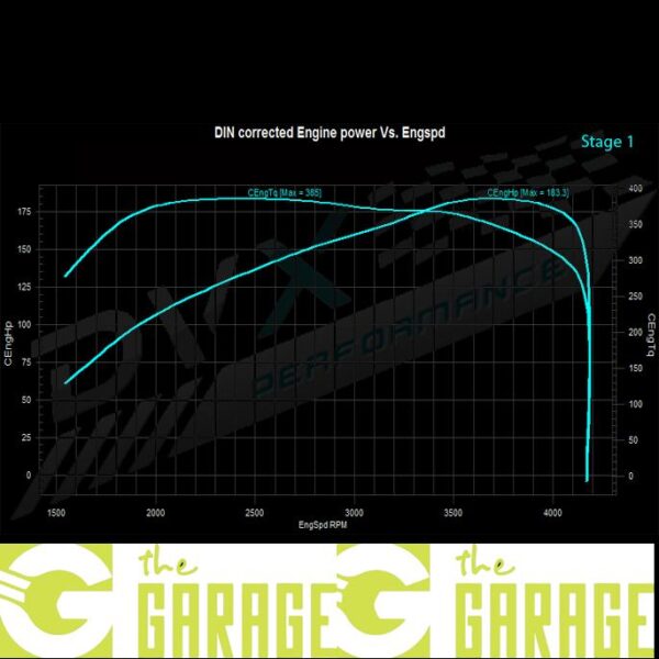 Hyundai - 2006 -> 2012 - 2.0 CRDi - 150HP - Stage 1