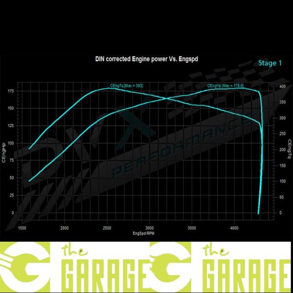 Mitsubishi - ... -> 2015 - 2.5 DiD - 136HP - Stage 1