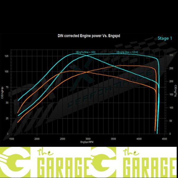 Nissan - Note - 1.5 dci - 103HP - Stage 1