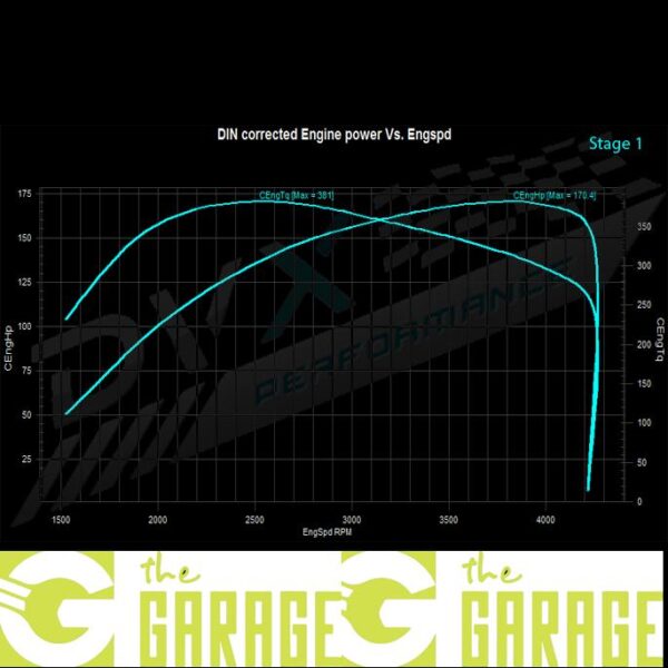 Mercedes - W447 2014 -> 2020 - 109 CDi (1600cc) - 88HP - Stage 1