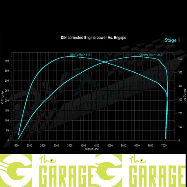 BMW - F16 end 2014 -> 2019 - 40e - 313HP - Stage 1