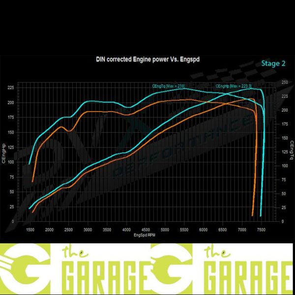 Renault - Clio 3 -09/2005 ->10/2012 - RS 2.0 16V - 201HP - Stage 2