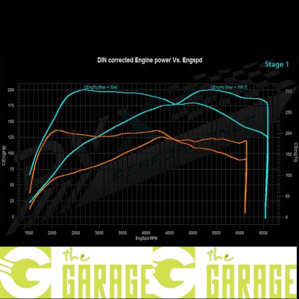 Peugeot - Ph2 2014 -> 2017 - 1.6 THP - 125HP - Stage 1