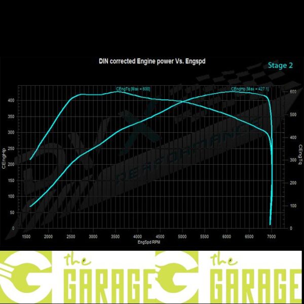 BMW - F87 - 2016 -> 2021 - M2 - 370HP - Stage 2