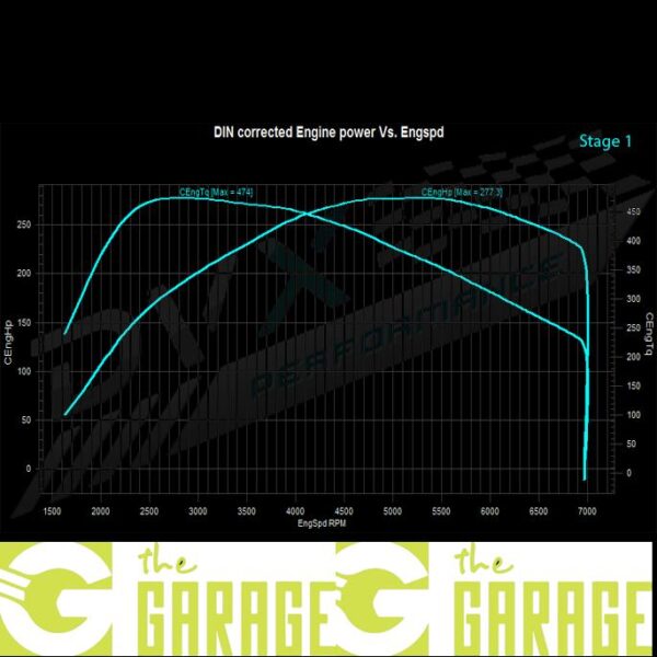 Ford - MK3 - 2011 ->2014 - ST - 2.0T EcoBoost - 250HP - Stage 1