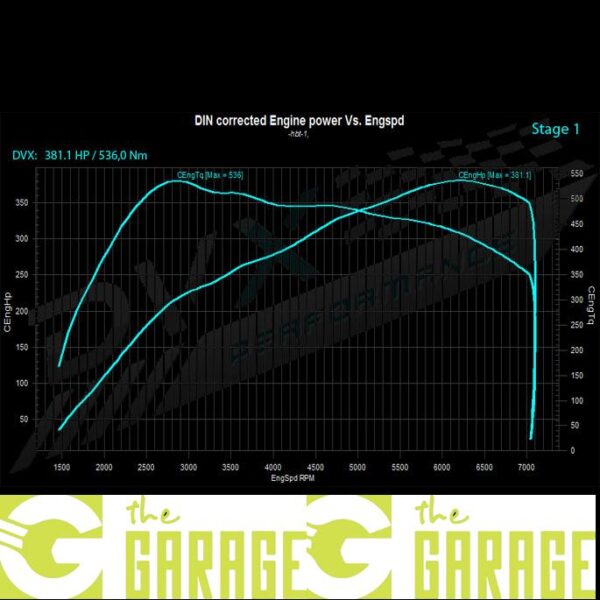 BMW - F34 -2012 -> 2016 - 335i - 306HP - Stage 1