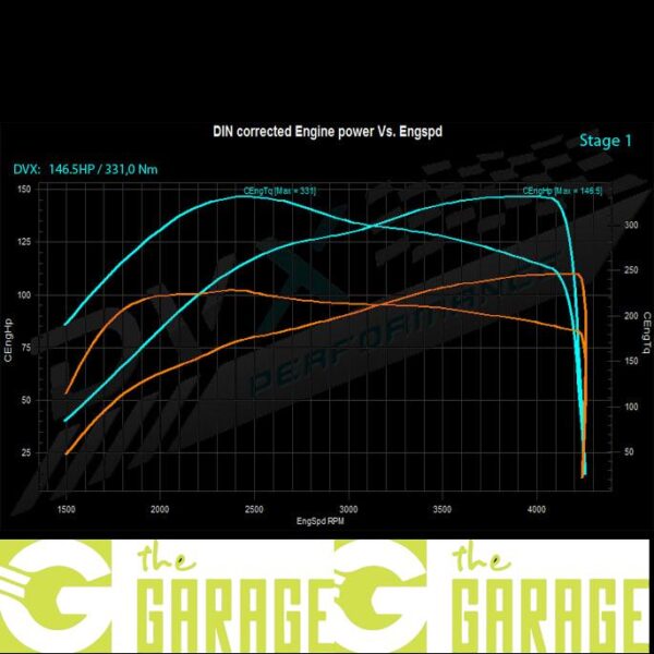 Skoda - 1997 ->2004 - 1.9 TDi - 110HP - Stage 1