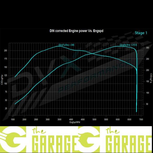 Mini - R60 -2009 -> 2016 - 1.6 Turbo  - 163HP - Stage 1