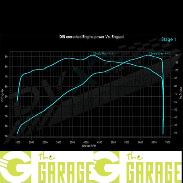 Ford - MK7 - 2013 -> 2017 - 1.0i EcoBoost - 65HP - Stage 1