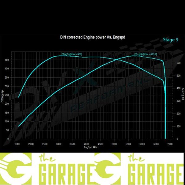 BMW - E8x -2007 ->2011 - 1M - 3.0 Bi-turbo - 340HP - Stage 3