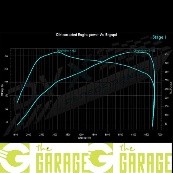 BMW - G3x- 10/2016 -> 2020 - 520i (B48B20B) - 184HP - Stage 1