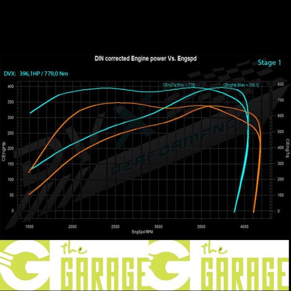 Landrover - L405 - 2012 -> 10/2013 - 4.4 TDV8 - 338HP - Stage 1