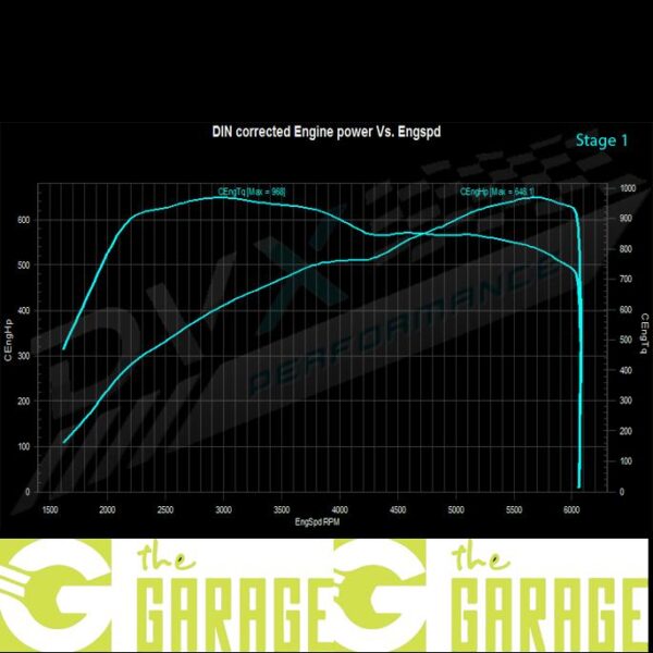 BMW - G05 - end 2018 ->... - M50i/M60i - 530HP - Stage 1