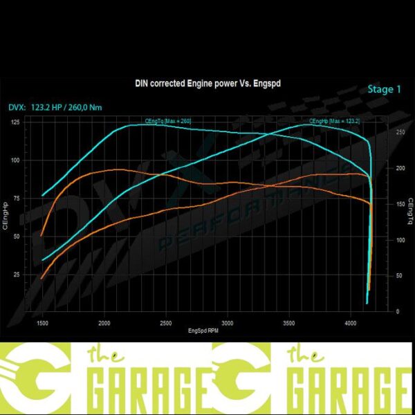 Ford - MK6 - 2008 ->2012 - 1.6 TDCi - 90HP - Stage 1