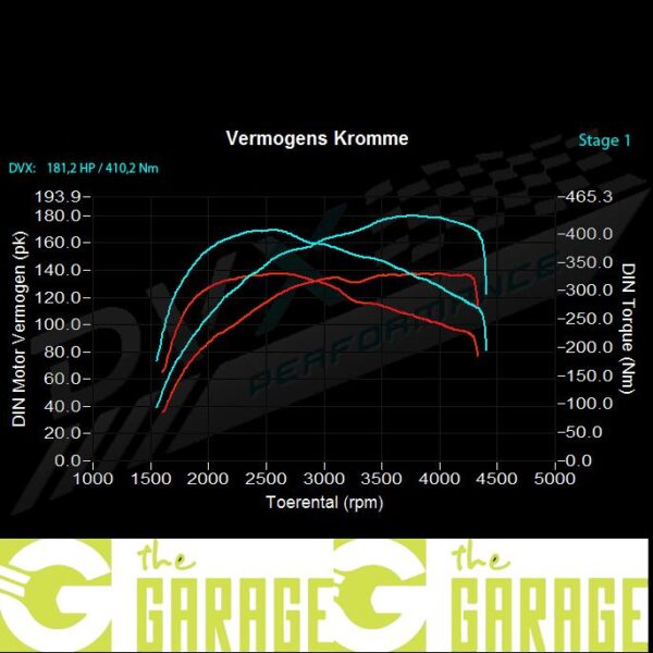 Alfa romeo - 147 - 1.9 JTD - 136HP - Stage 1