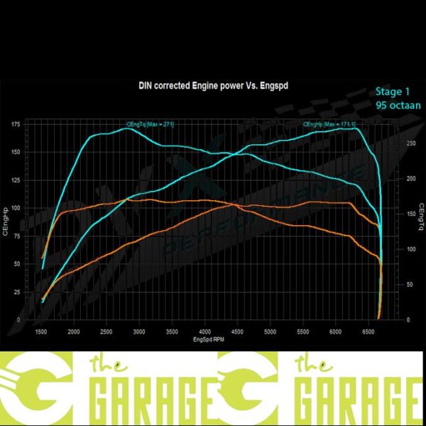 BMW - F36 - 2014 -> 2016 - 418i - 136HP - Stage 1