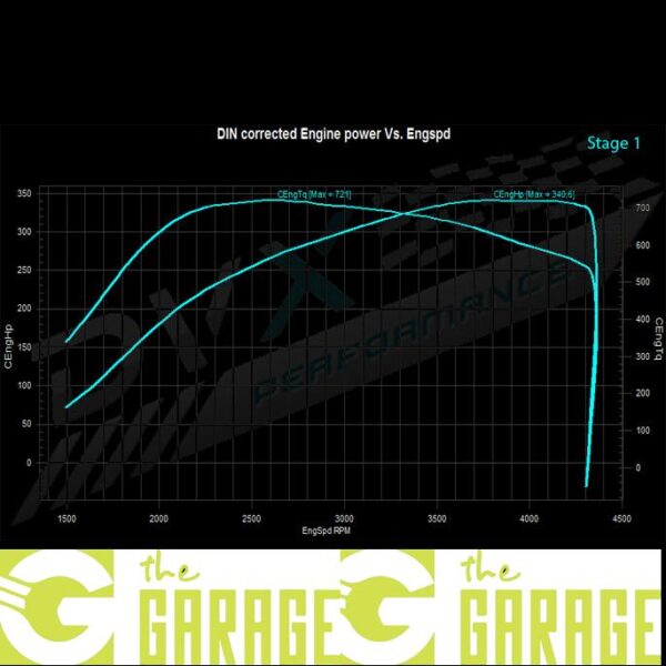 BMW - F25 -2011 -> 2017 - 30d - 245HP - Stage 3