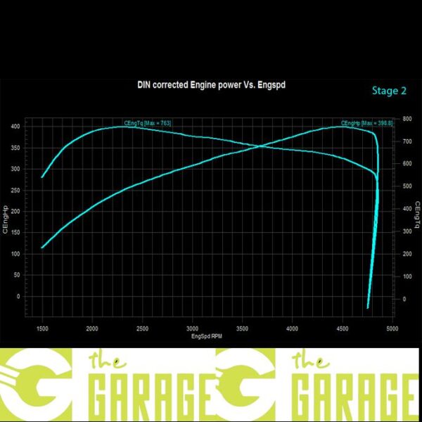 BMW - F16 end 2014 -> 2019 - 40d - 313HP - Stage 2